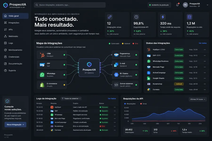 Tela real de painel de integrações via API desenvolvido pela Prospectia, sistemas conectados em tempo real